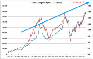 margin_debt_vs_SP