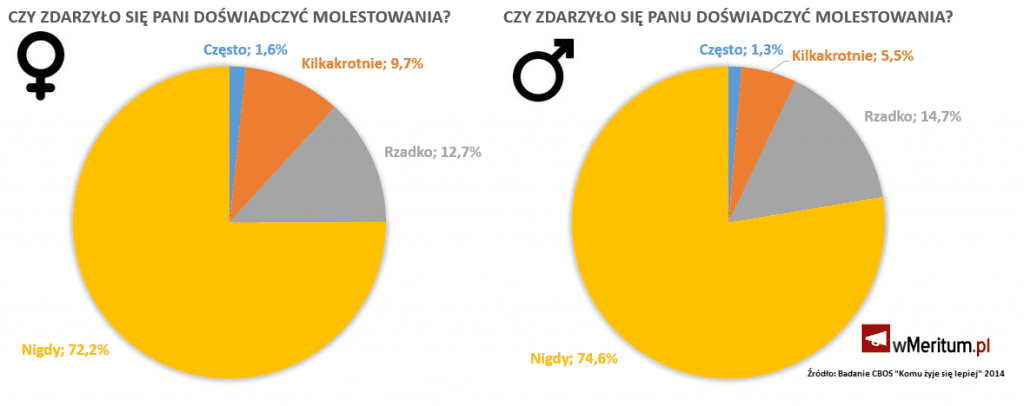 Infografika oprac. wmeritum Dawid Florczak