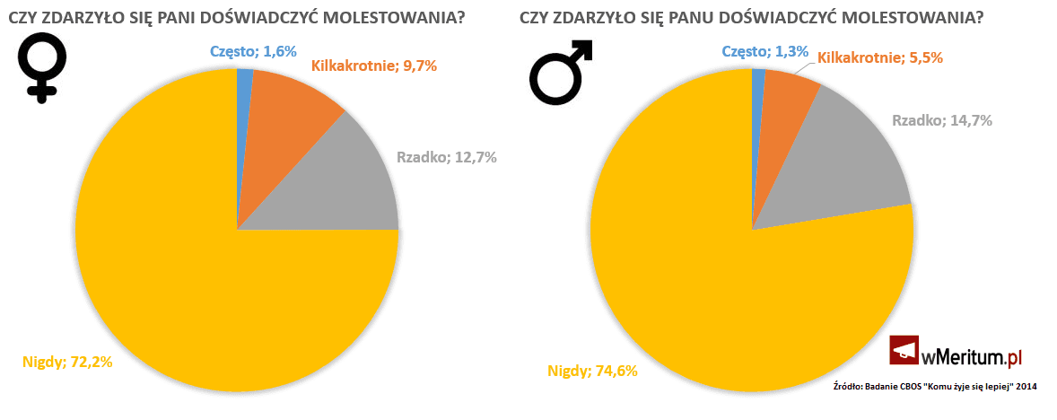 Polki najbardziej prześladowanymi kobietami na świecie. Kłamstwa feministek przybierają na sile 2