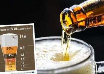 Ranking producentów piwa w UE. Polska w ścisłej czołówce!