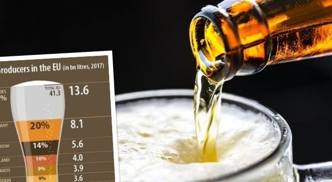 Ranking producentów piwa w UE. Polska w ścisłej czołówce!