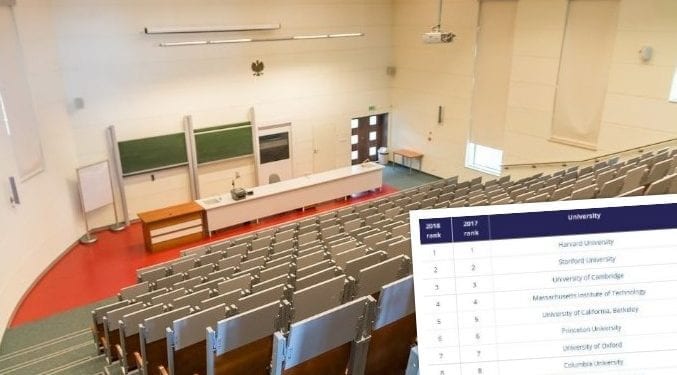 Ranking 500 najlepszych uczelni świata. Uwzględniono dwa uniwersytety z Polski