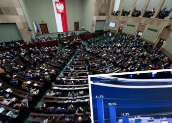 Najnowszy sondaż dla „Wiadomości”: Olbrzymia przewaga PiS, do Sejmu wchodzi cztery formacje