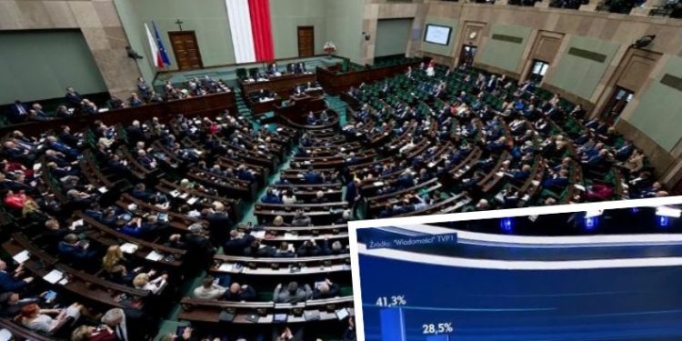 Najnowszy sondaż dla „Wiadomości”: Olbrzymia przewaga PiS, do Sejmu wchodzi cztery formacje