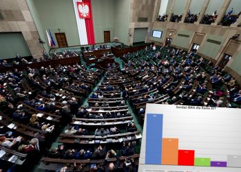 Sondaż IBRiS: PiS zdecydowanym liderem. Zacięta walka na granicy progu wyborczego