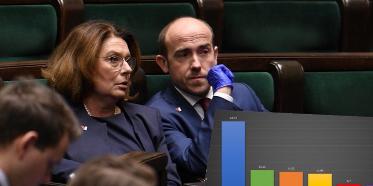 budka kidawa-błonska sondaz