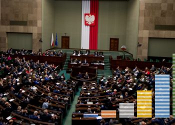 sondaż sejmowy