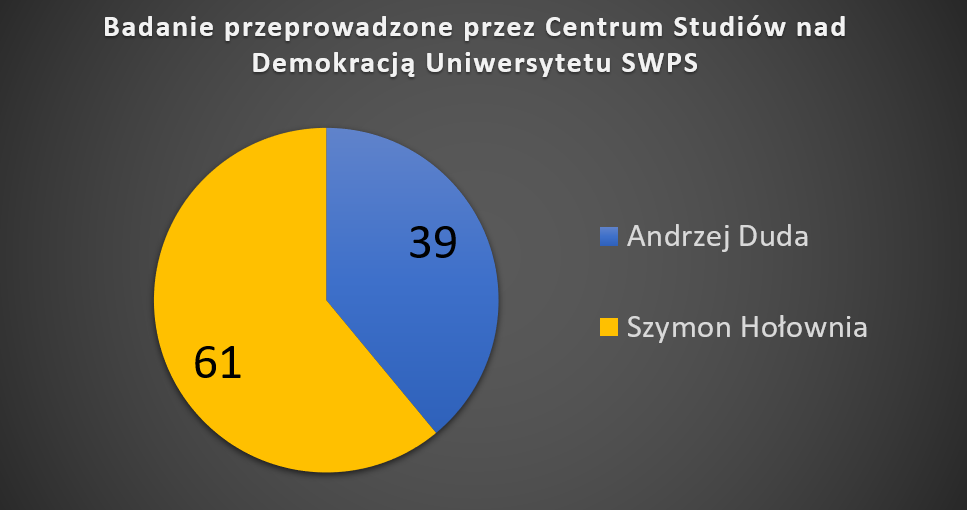 II tura hołownia