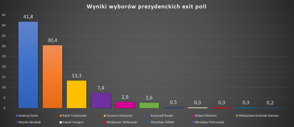 exit poll