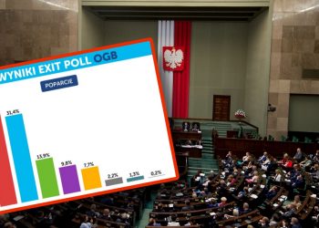 sejm wybory