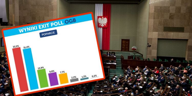 sejm wybory