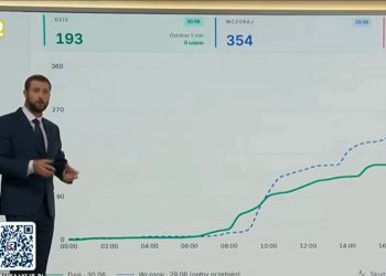 Kłeczek grzmi na widzów TV Republika, że wpłacają za mało. „Czy ja proszę o wiele?” [WIDEO]
